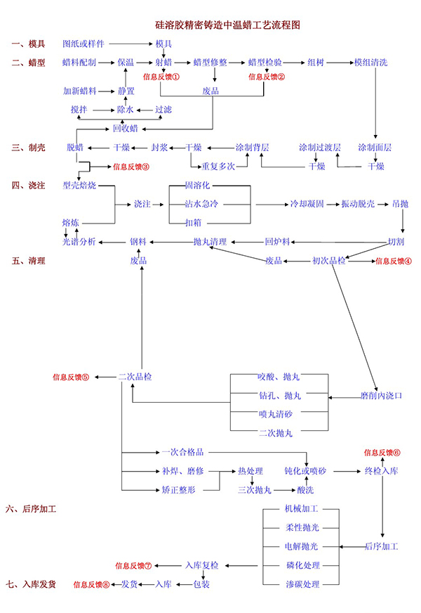 硅溶膠鑄造法.jpg